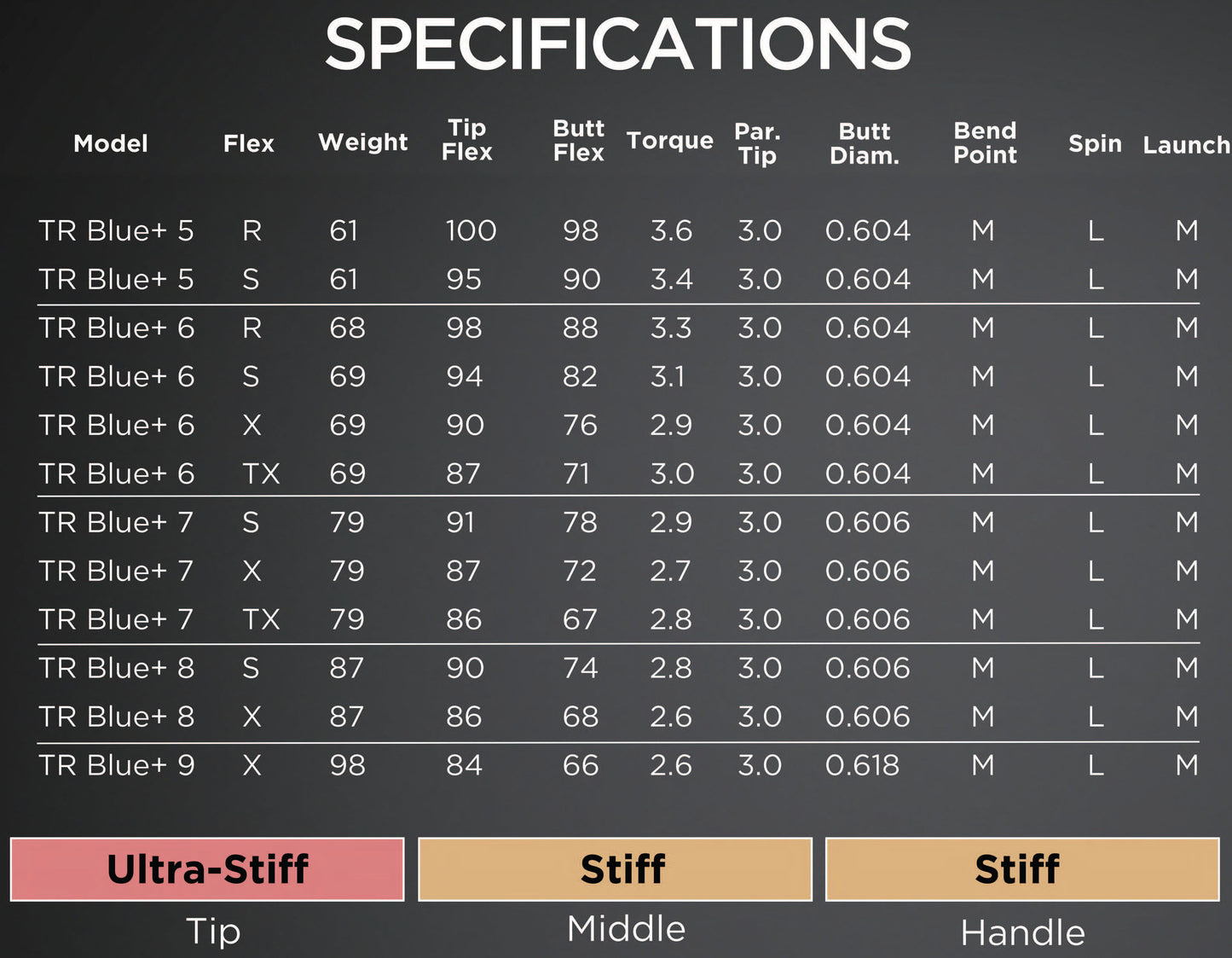 Fujikura Ventus TR Blue 6 VeloCore+