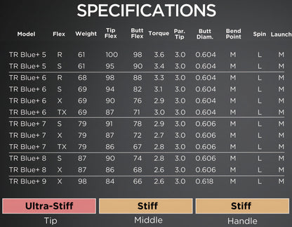 Fujikura Ventus TR Blue 6 VeloCore+