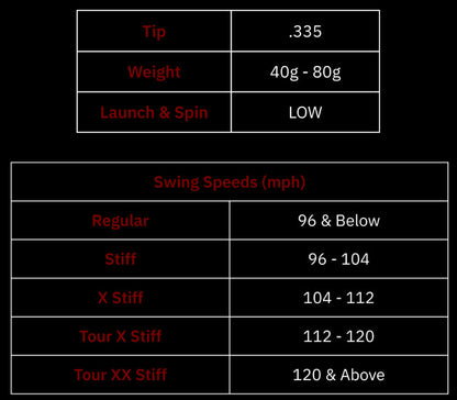 KBS TG Black 60g Graphite Wood Shaft