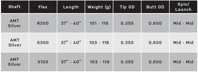 True Temper AMT Tour Silver Iron Shaft .355" Taper (2026)