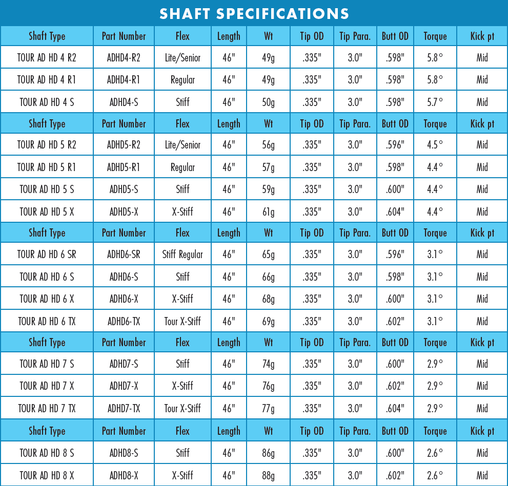 Graphite Design Tour AD HD-7 – GolfStorePro Graphite Design Tour AD HD-7 – GolfStorePro