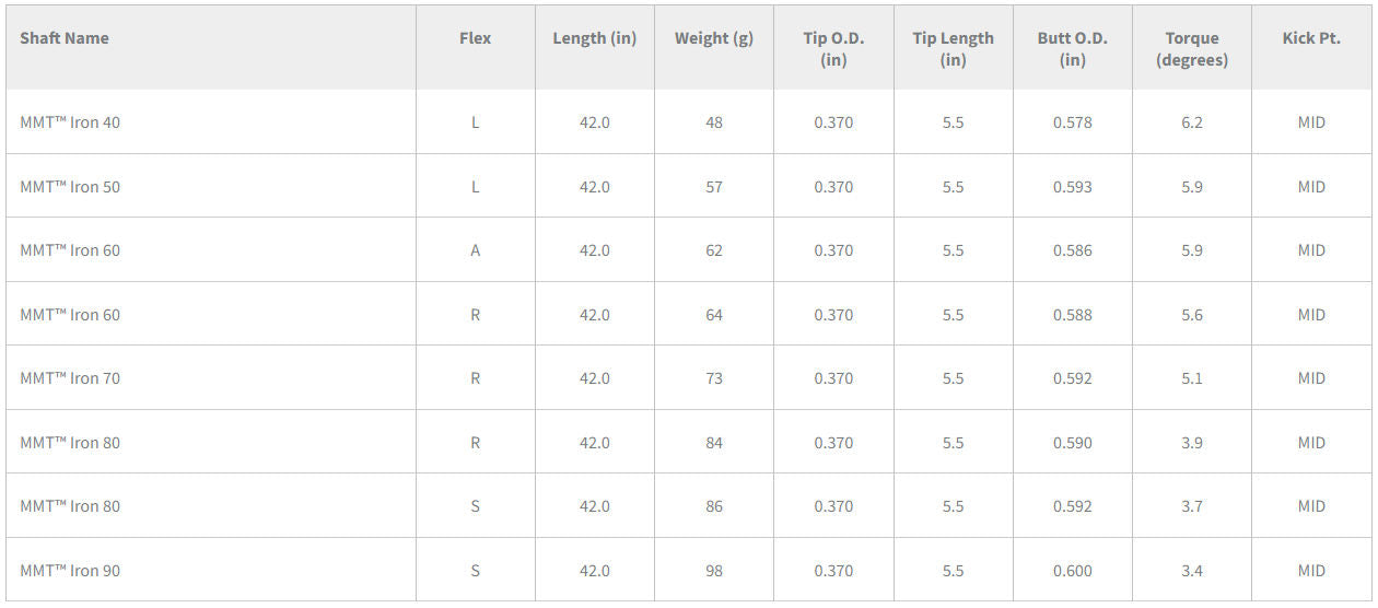 Mitsubishi MMT 60 Iron Shaft .370"
