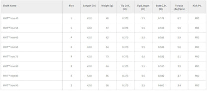 Mitsubishi MMT 60 Iron Shaft .370"