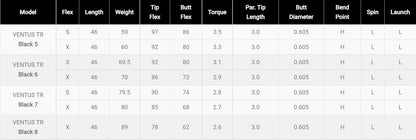 Fujikura Ventus TR Black 6 Velocore