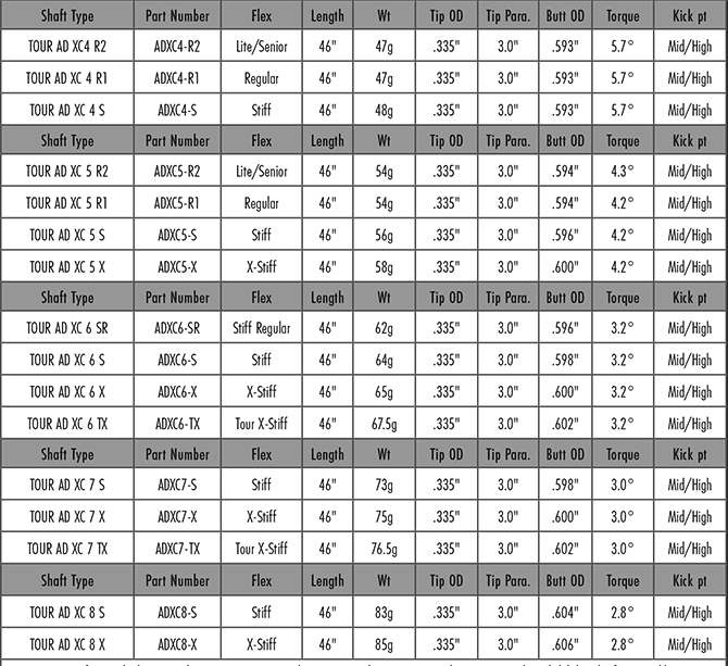 Graphite Design Tour AD XC-6 – GolfStorePro Graphite Design Tour AD XC-6 – GolfStorePro