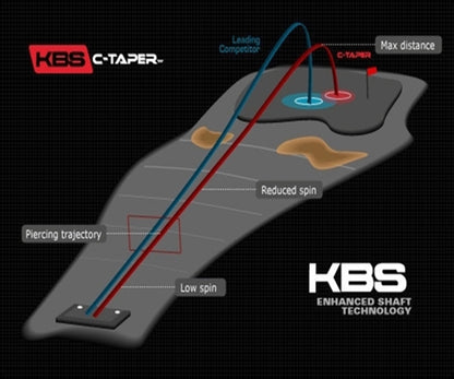 KBS Tour C-Taper Wedge Shaft .355" Taper