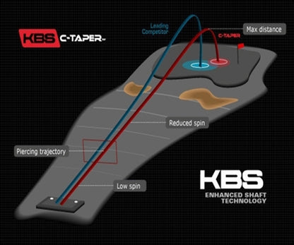 KBS Tour C-Taper Iron Set (4-PW) .355" Taper