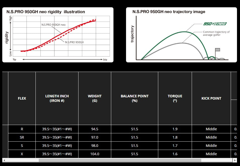 Nippon NS PRO 950GH neo Iron Shaft .355