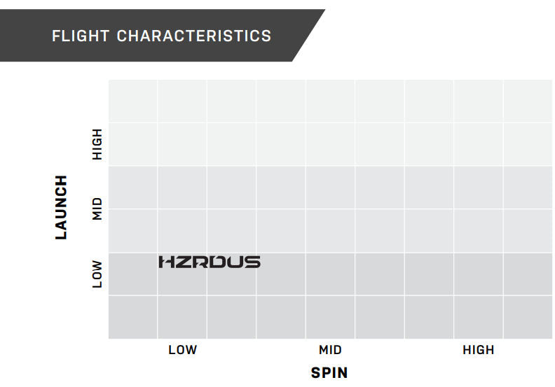 Project X Hzrdus Smoke Black (GEN 4) 60