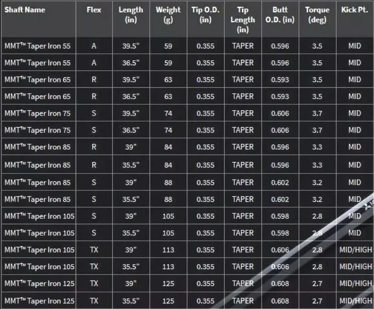 Mitsubishi MMT 55 Iron Shaft .355" Taper