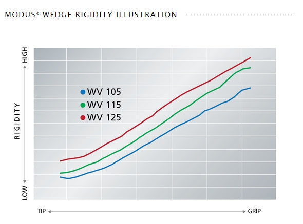Nippon Modus 3 WEDGE 125 SHAFT .355