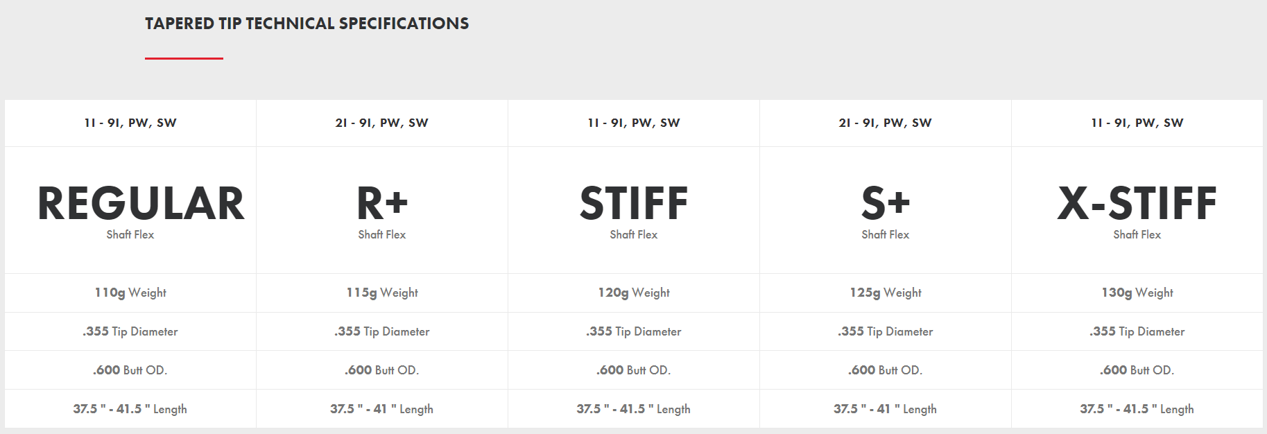 Project X Steel Iron-Tapered-5.5 (Stiff)-#5 Project X Steel Iron-Tapered-5.5 (Stiff)-#5